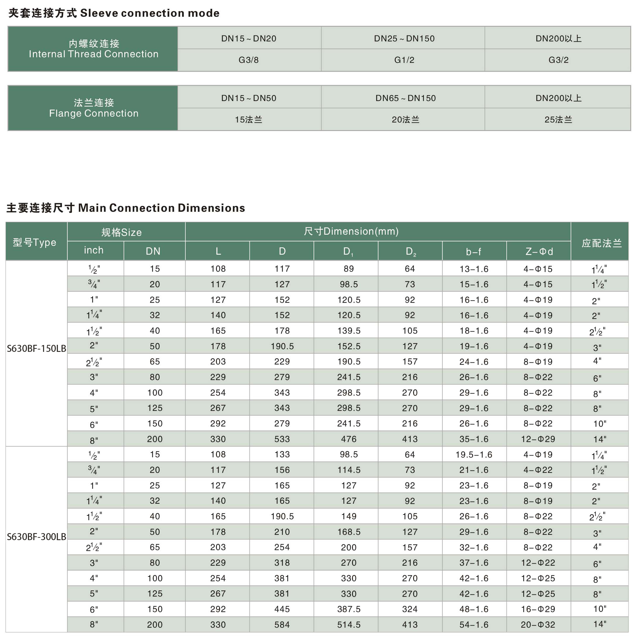 夹套保温球阀630B系列